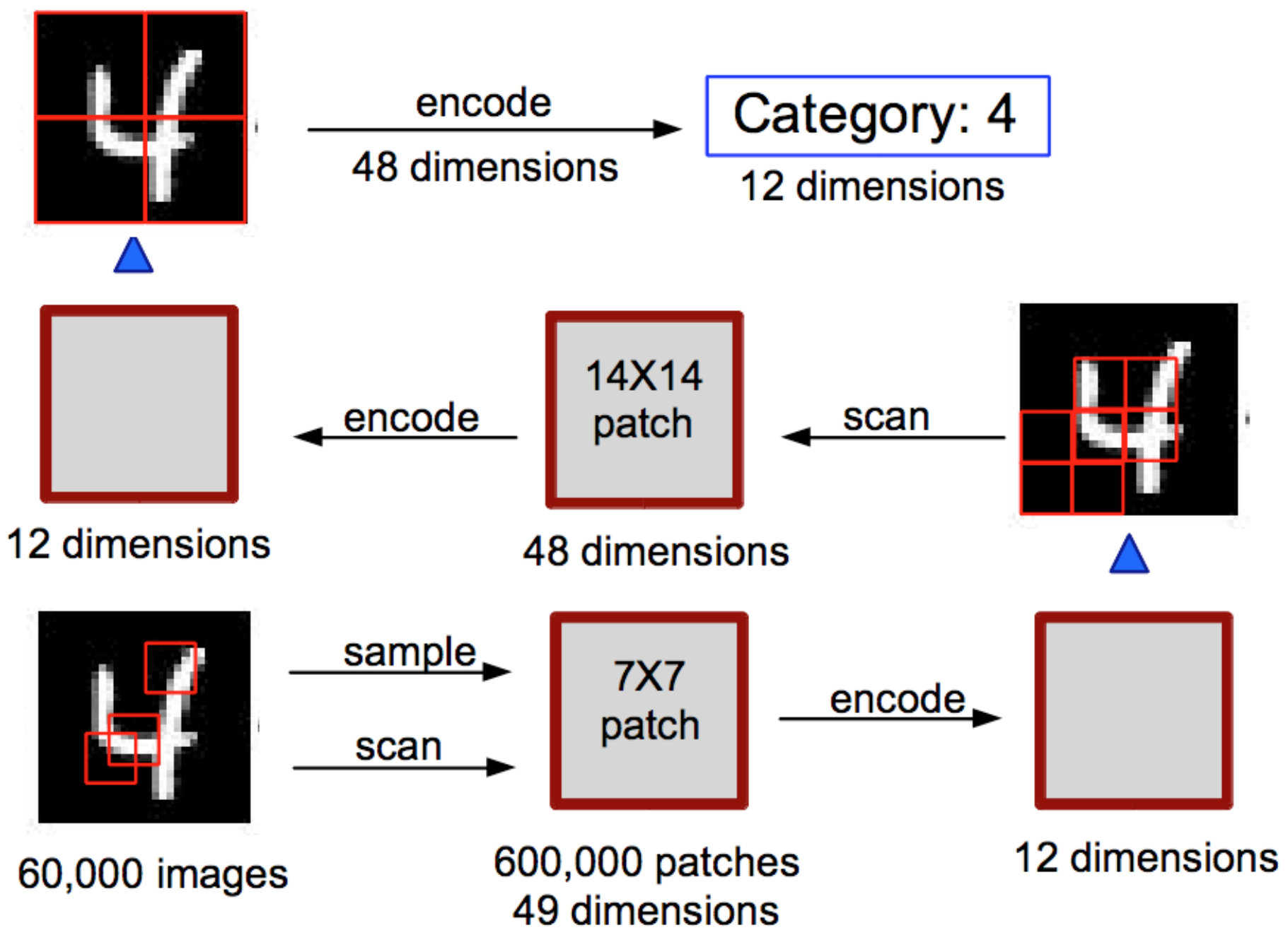 Figure 13